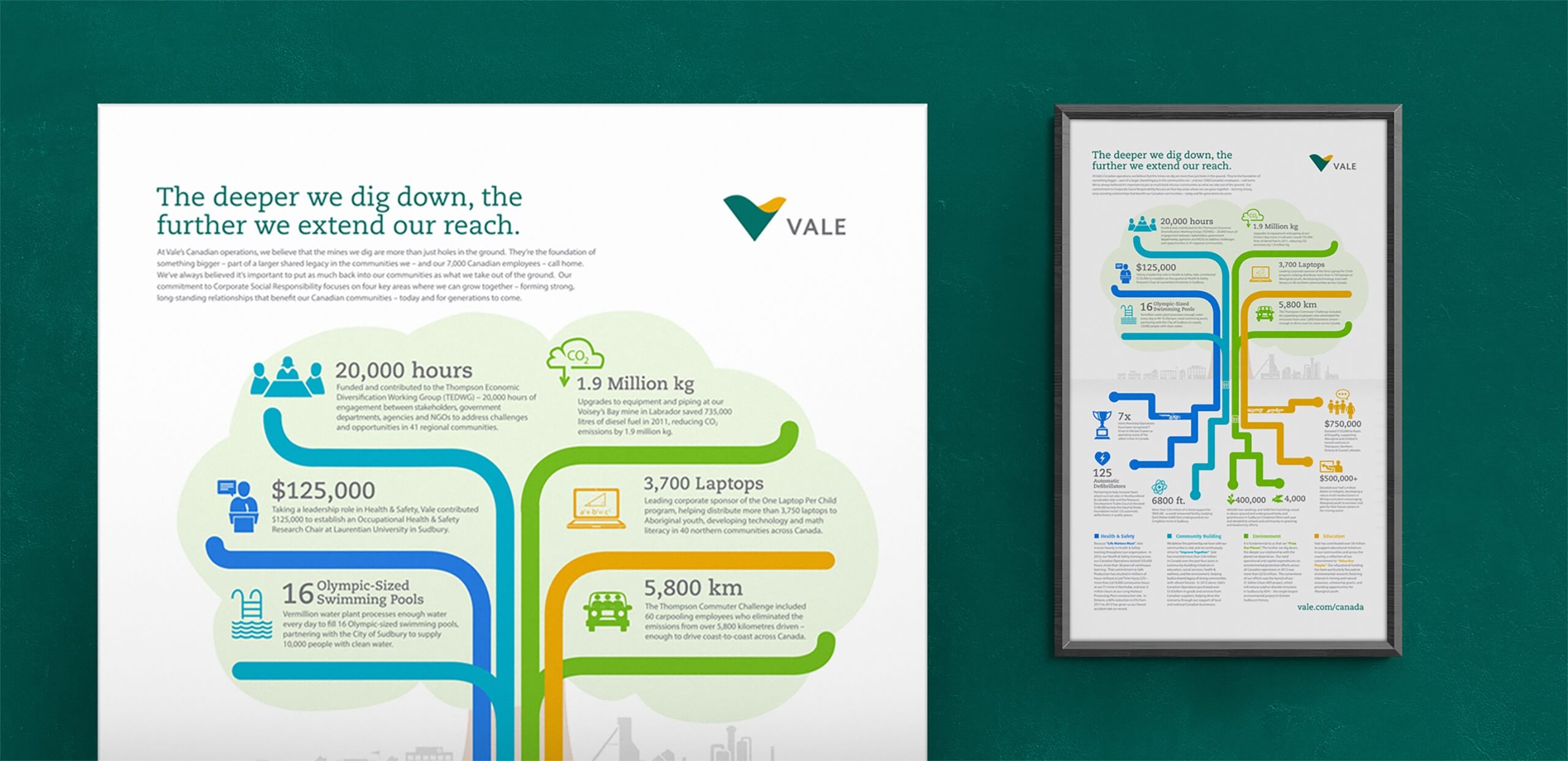 Vale - Yield Branding - Bottom Image