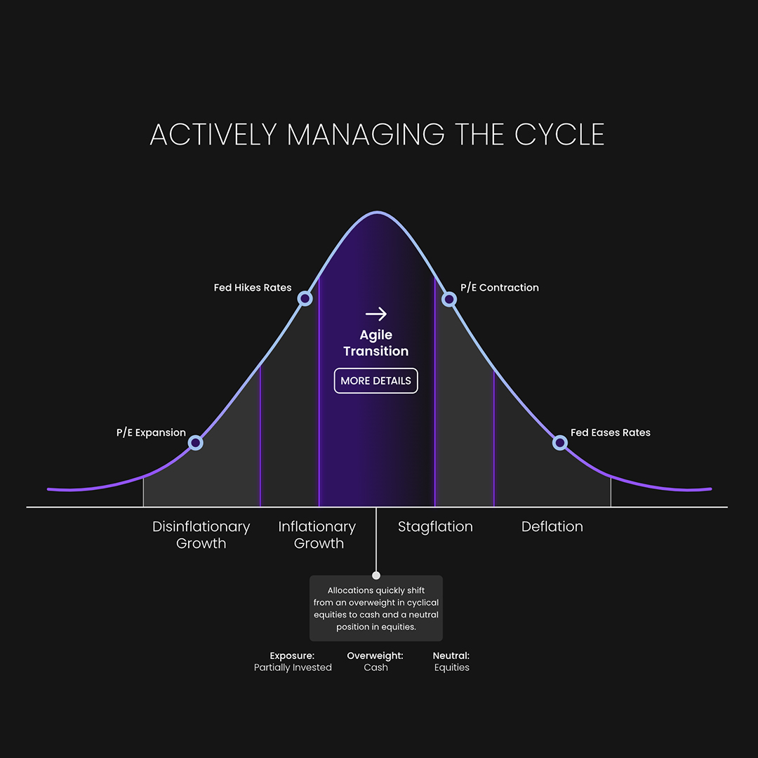 Arrow Capital - Yield Branding - Side Image 2